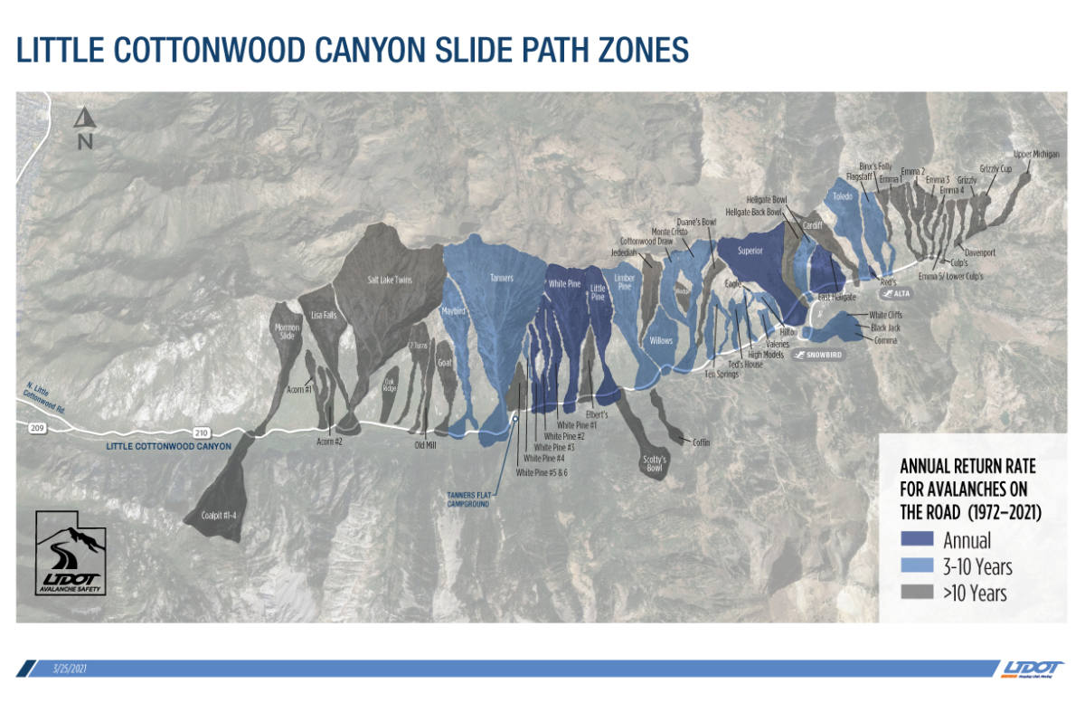 Cottonwood Canyons Avalanche Info - UDOT Cottonwoods